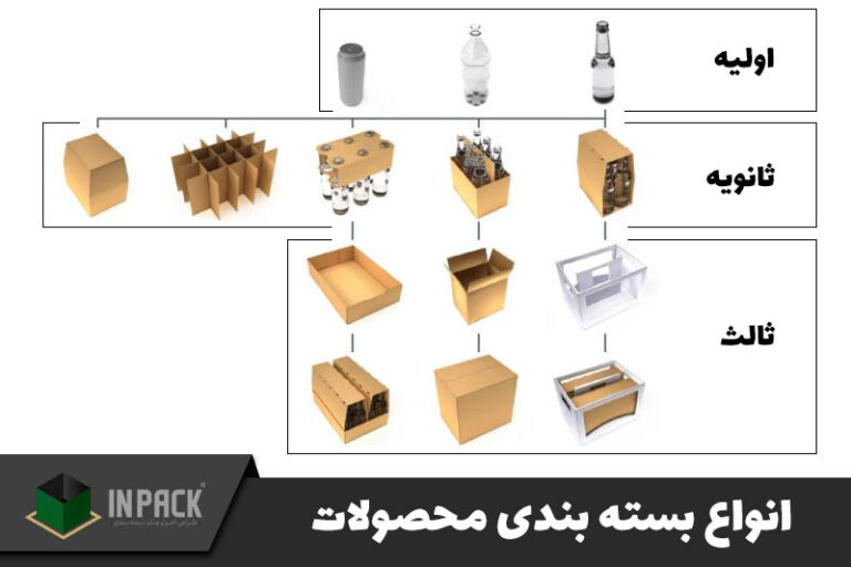 بسته بندی چیست؟ اهداف بسته بندی چیه؟ - این پک